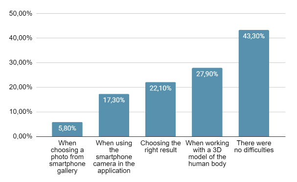 Major Difficulties in Performing Skin Pathology